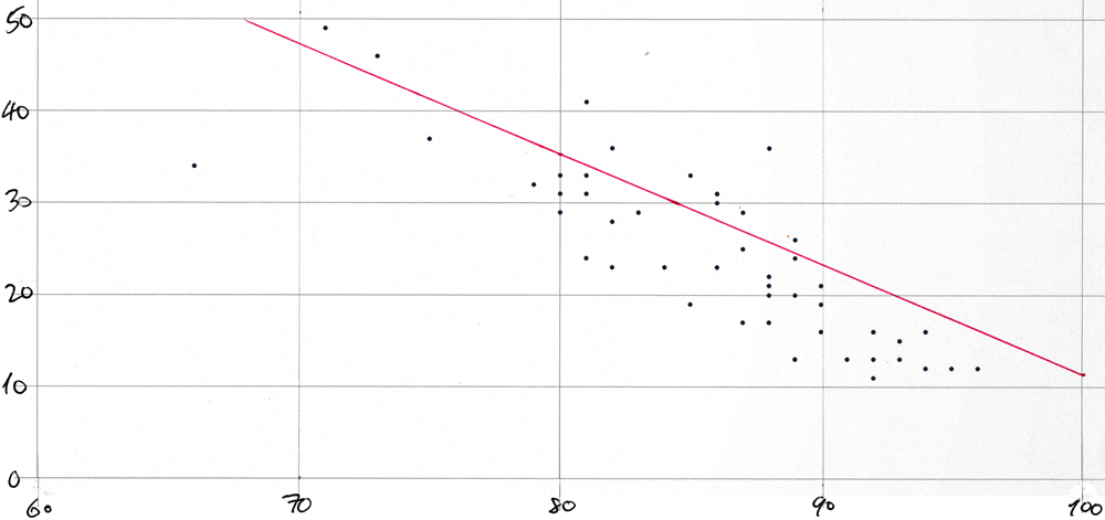 Scatter-plot for 2020-10-21