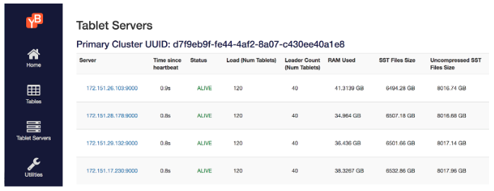 Load Phase Results