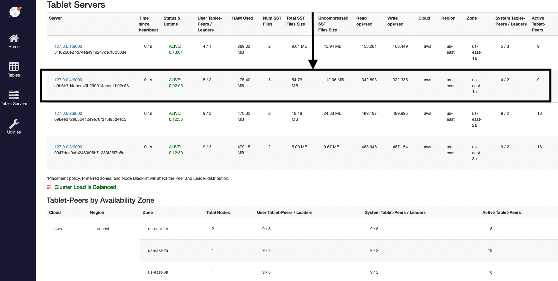 Read and write IOPS with 4 nodes