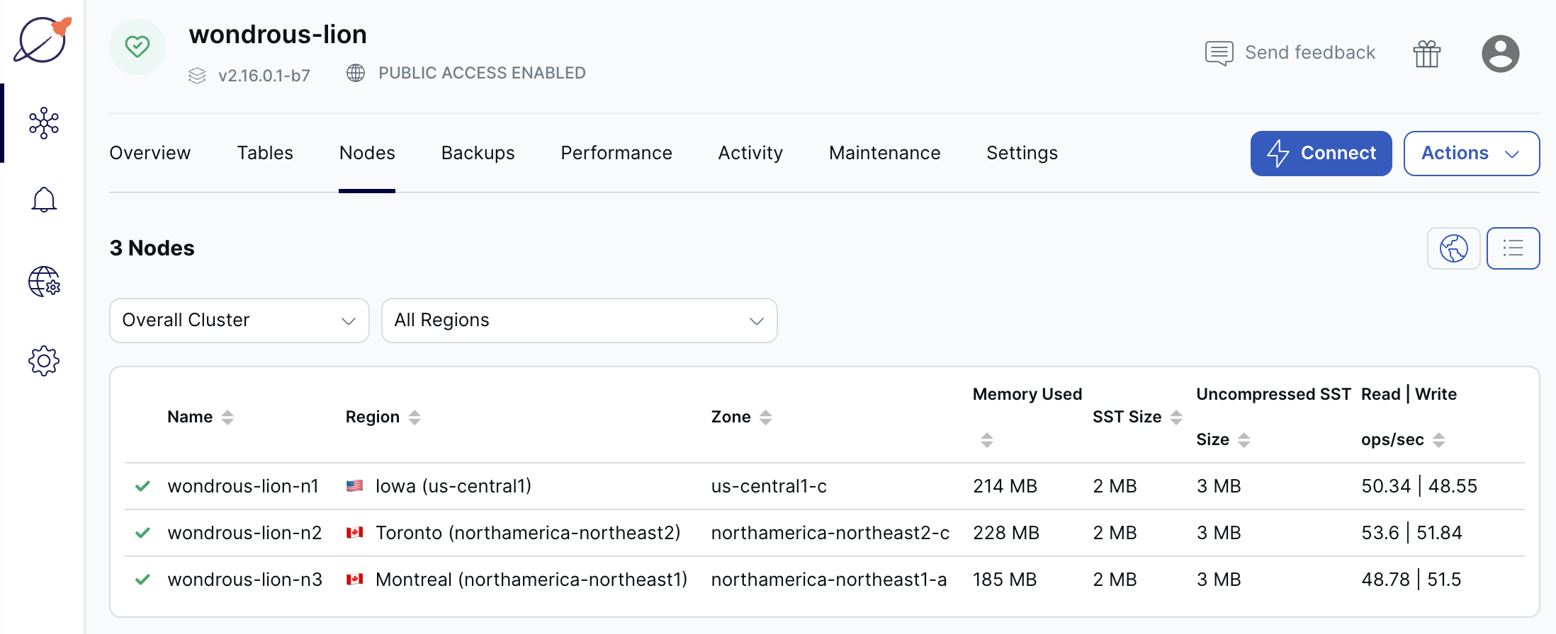 Read and write operations with 3 nodes