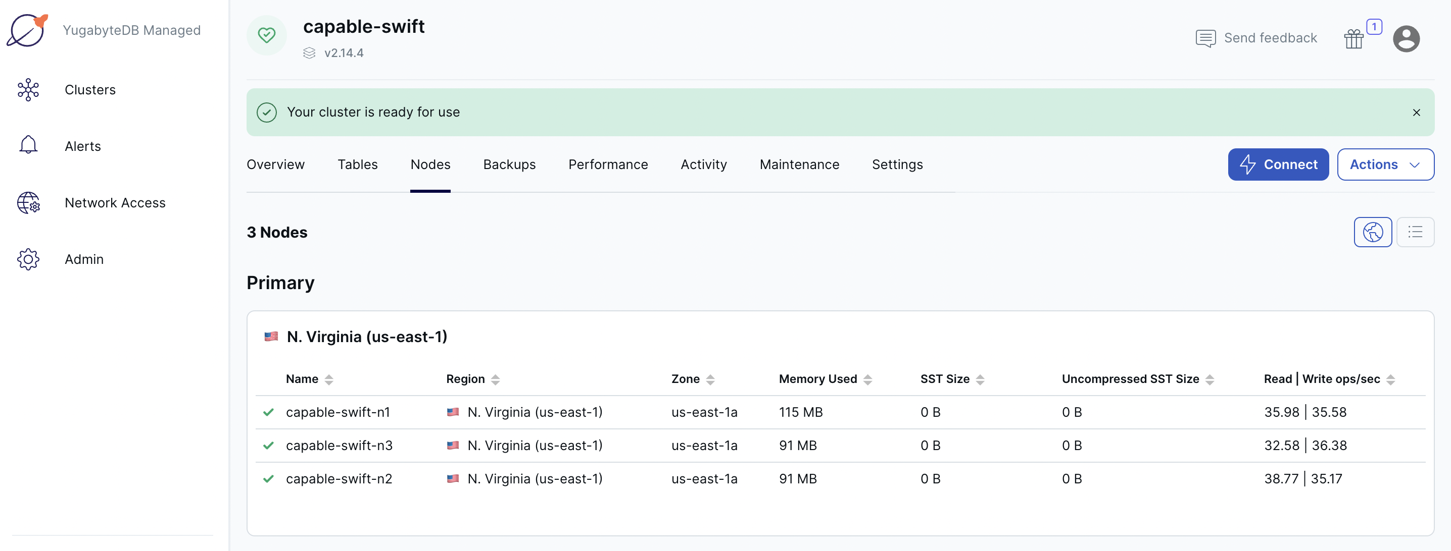 Read and write IOPS with 3 nodes