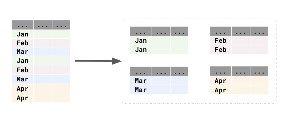 Table partitioning