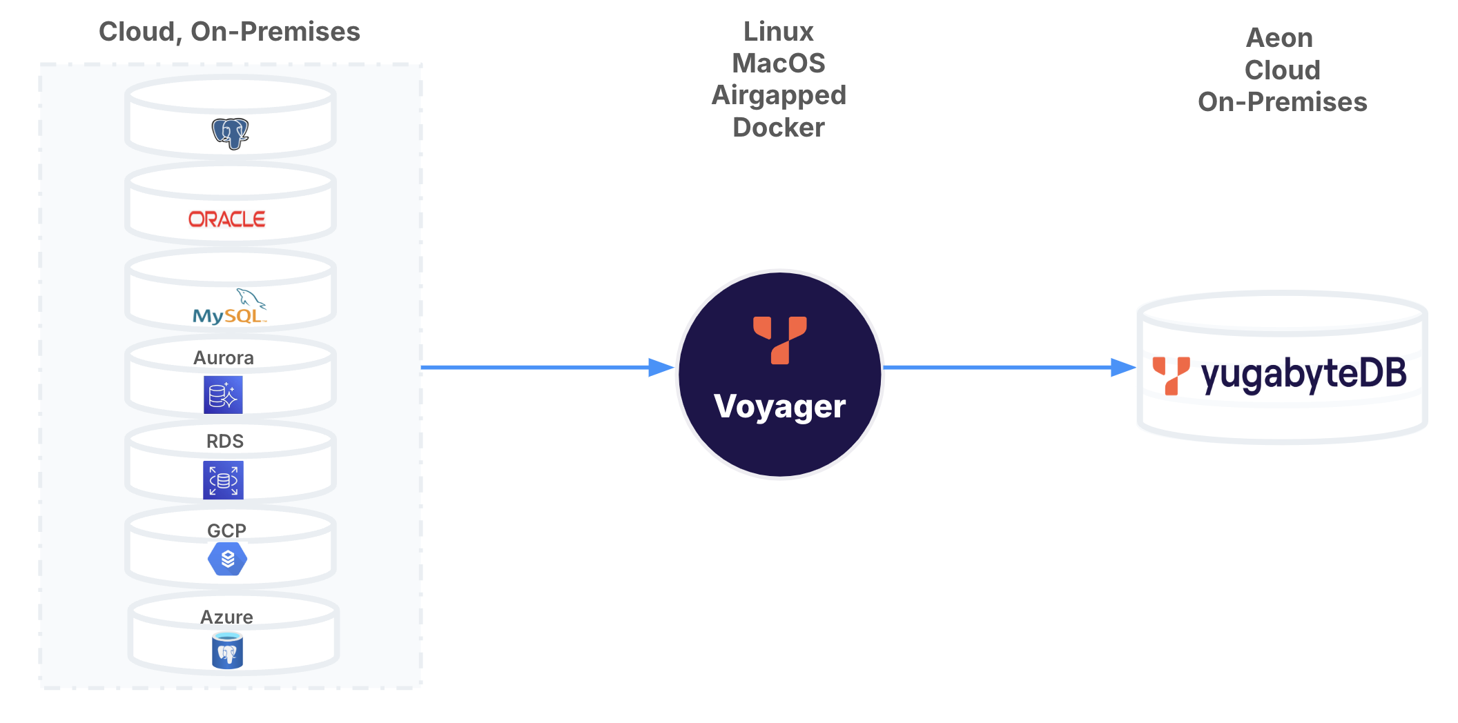 Voyager Architecture