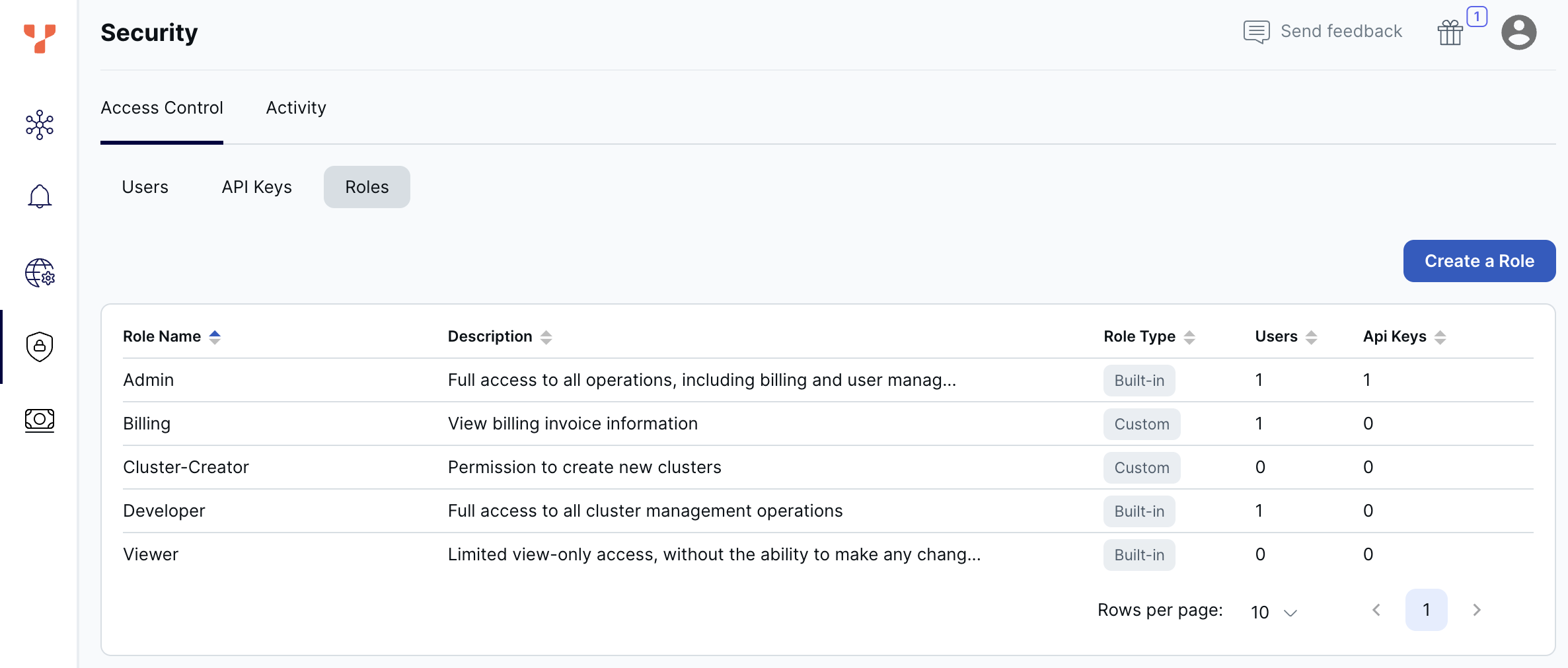 Roles page